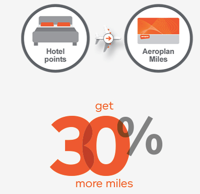 Aeroplan-You may have more miles than you think